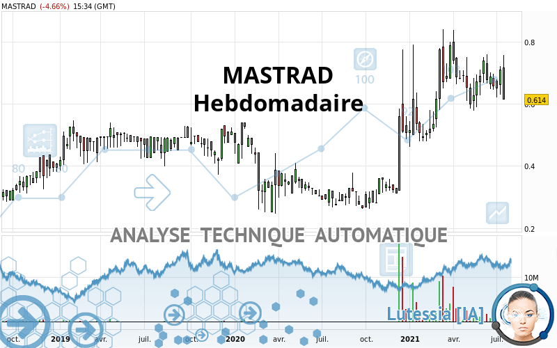MASTRAD - Weekly