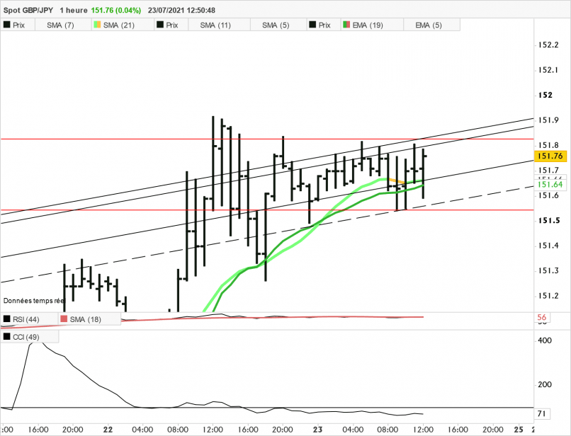 GBP/JPY - 1 uur