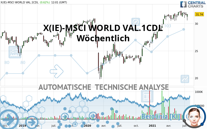 X(IE)-MSCI WORLD VAL.1CDL - Semanal