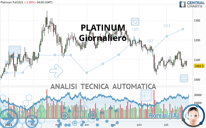 PLATINUM - Diario