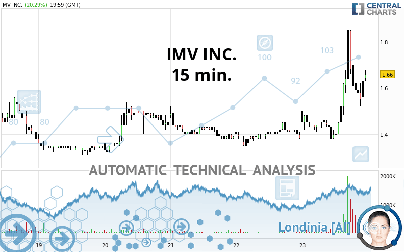 IMV INC. - 15 min.