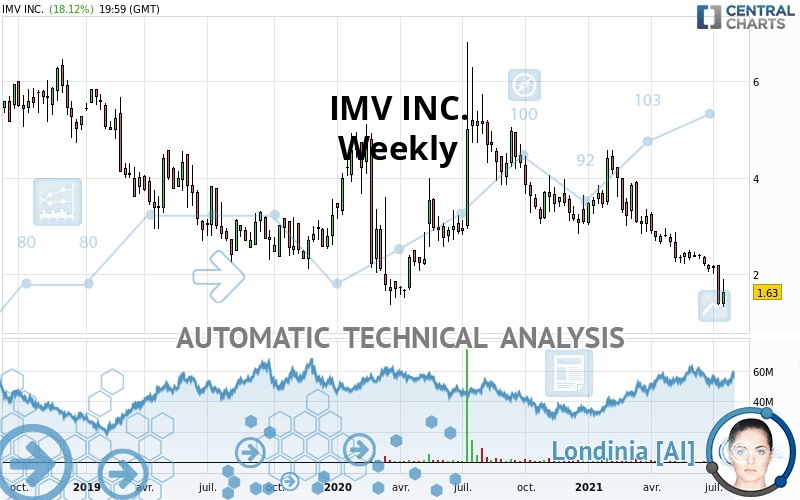 IMV INC. - Wöchentlich