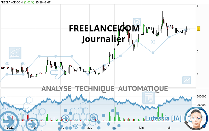 FREELANCE.COM - Giornaliero