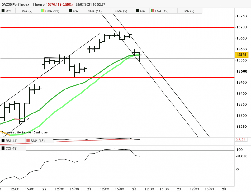 DAX40 PERF INDEX - 1H