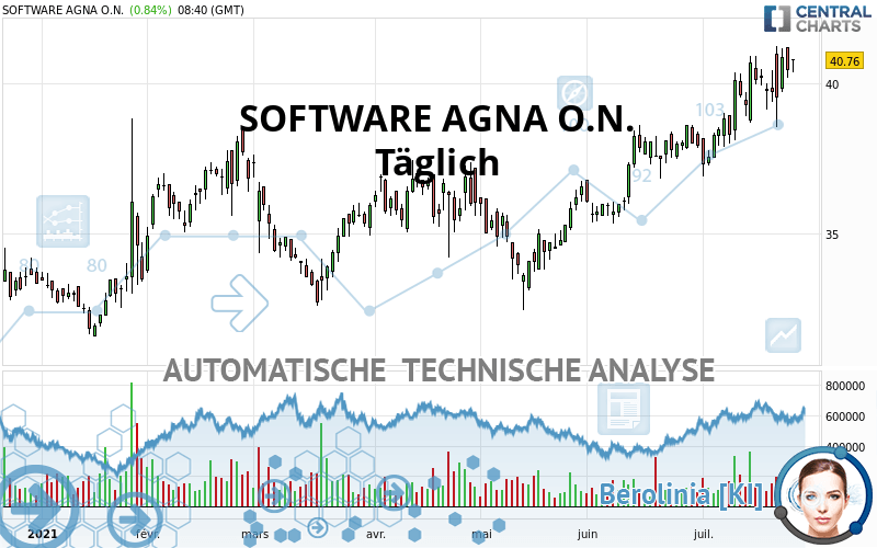 SOFTWARE AGNA O.N. - Täglich