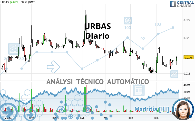 URBAS - Daily