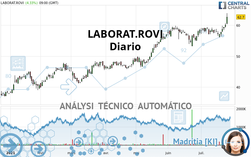 LABORAT.ROVI - Daily