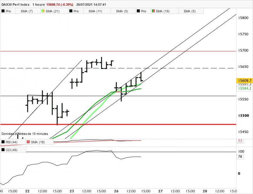 DAX40 PERF INDEX - 1H