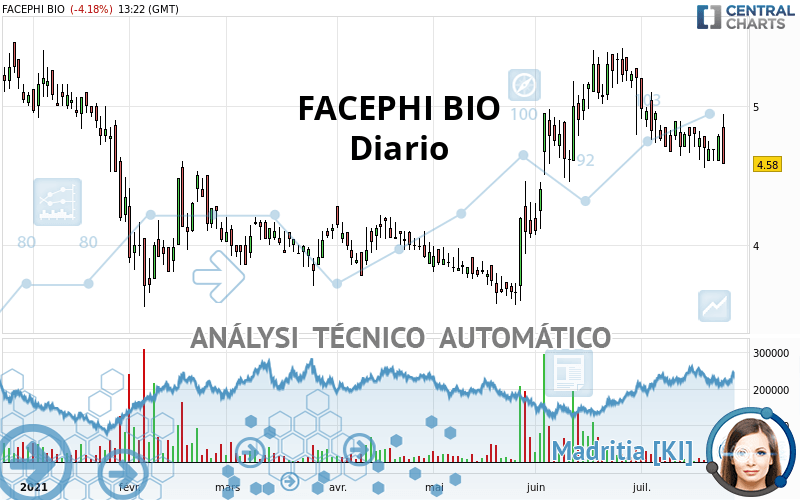 FACEPHI BIO - Daily