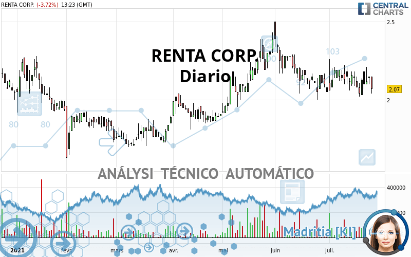 RENTA CORP. - Diario