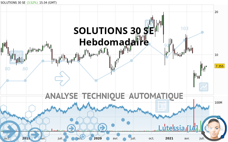 SOLUTIONS 30 SE - Weekly