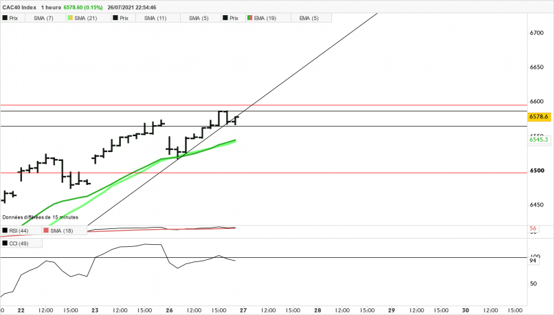 CAC40 INDEX - 1H