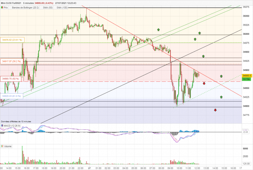 DOW JONES - MINI DJ30 FULL0624 - 5 min.