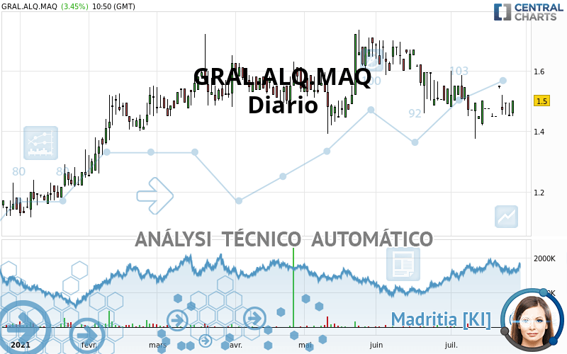 GRAL.ALQ.MAQ. - Diario