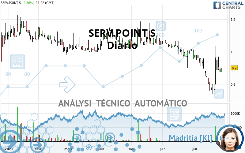 INN. SOLUTIONS ECO - Giornaliero