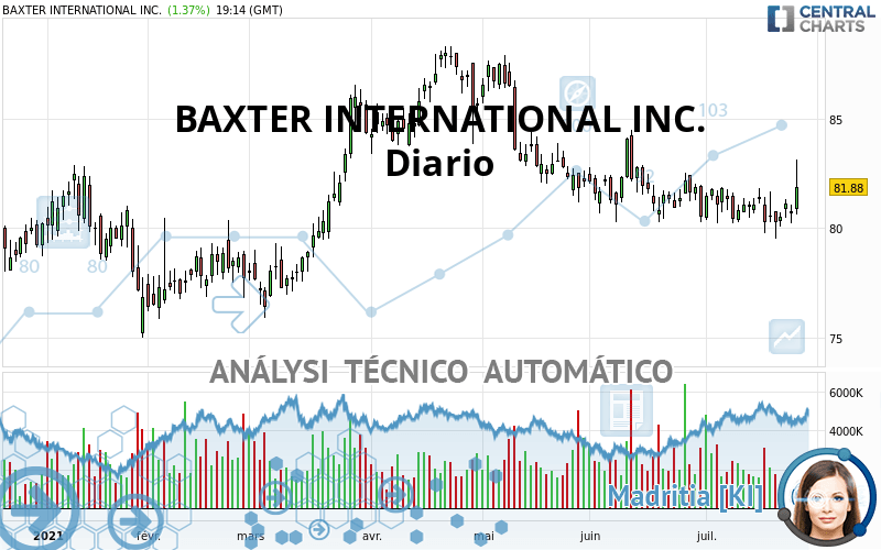 BAXTER INTERNATIONAL INC. - Diario