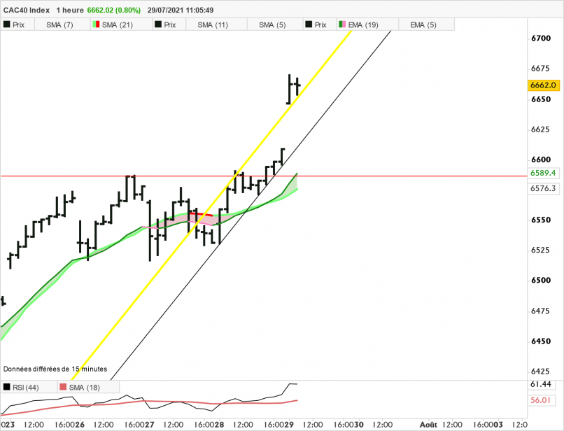 CAC40 INDEX - 1H