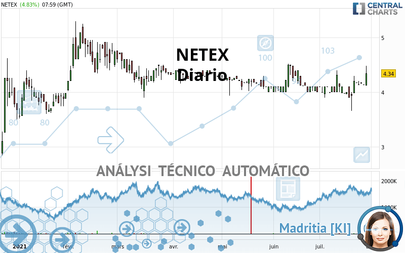 NETEX - Dagelijks