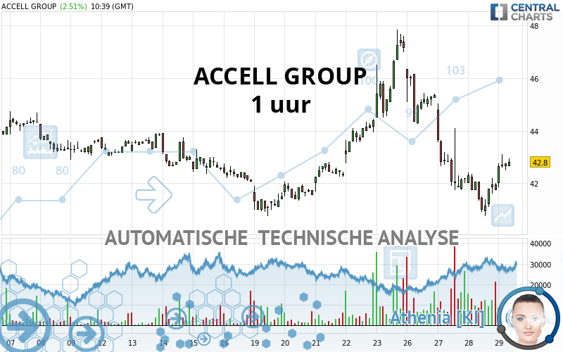 ACCELL GROUP - 1 Std.