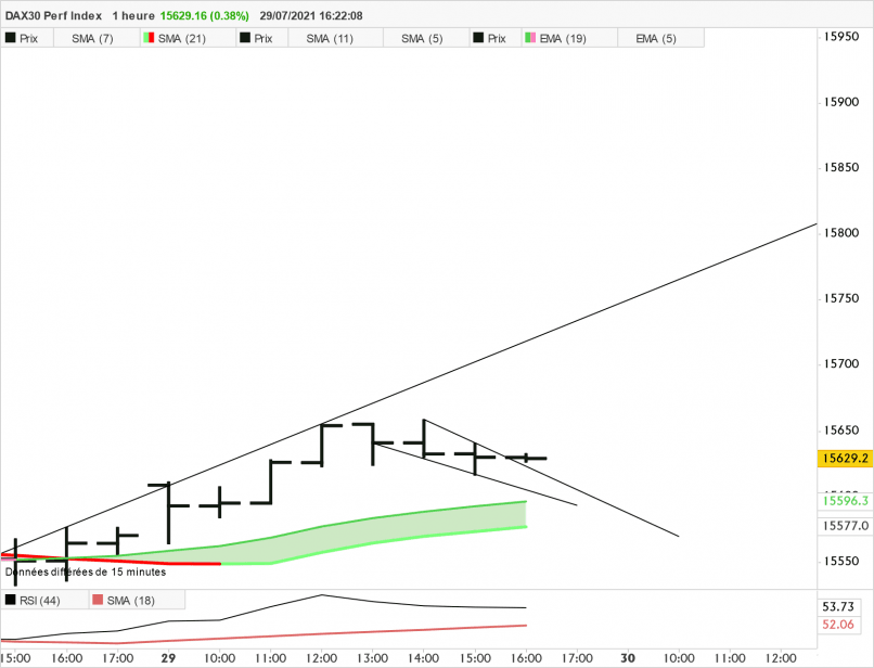 DAX40 PERF INDEX - 1 Std.