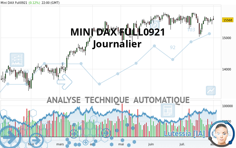 MINI DAX FULL0624 - Daily