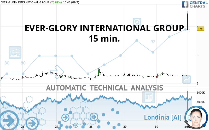 EVER-GLORY INTERNATIONAL GROUP - 15 min.