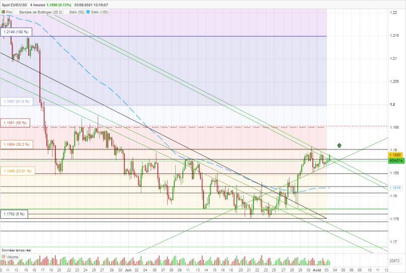 EUR/USD - 4 Std.