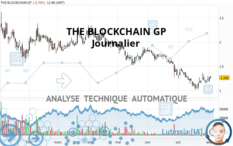 THE BLOCKCHAIN GP - Giornaliero