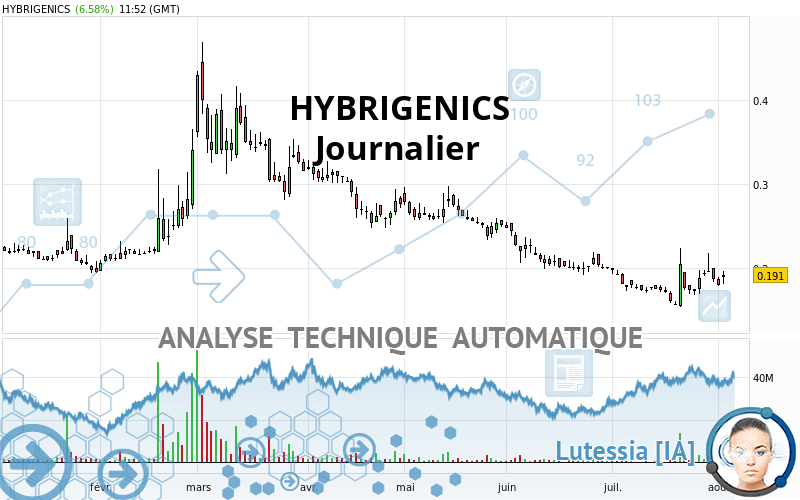 HYBRIGENICS - Giornaliero