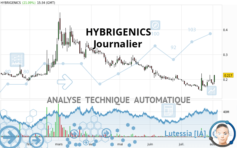 HYBRIGENICS - Täglich