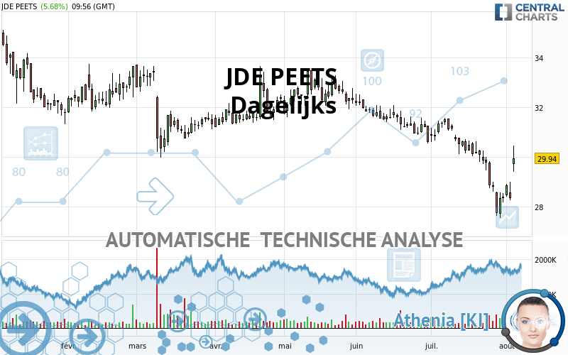 JDE PEETS - Journalier