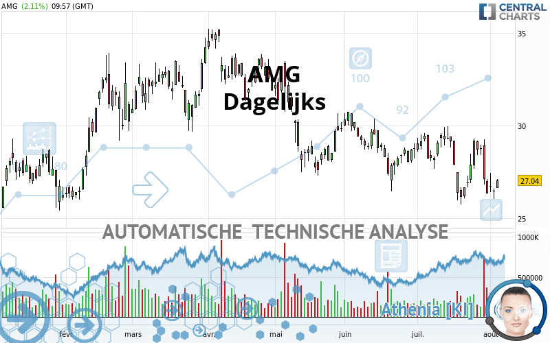 AMG - Täglich