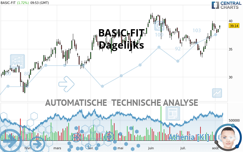 BASIC-FIT - Dagelijks