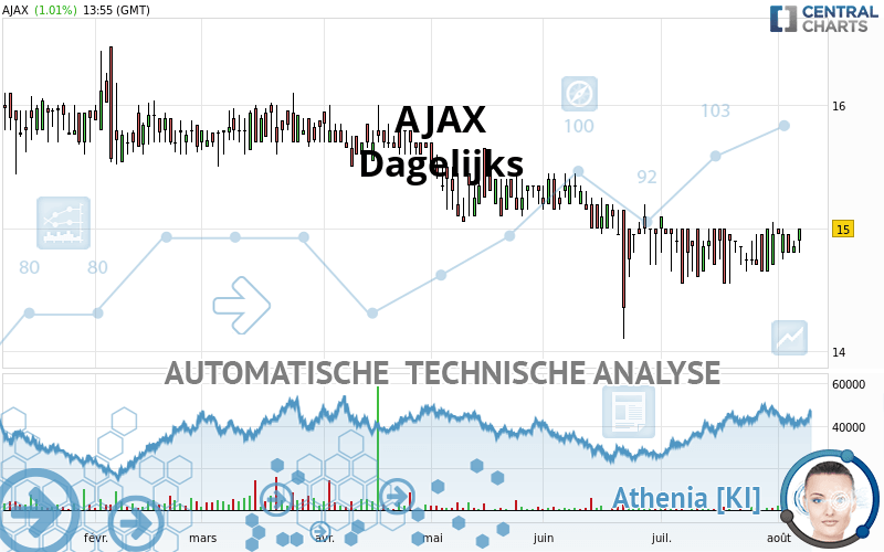 AJAX - Giornaliero