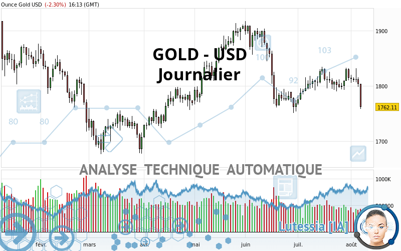 GOLD - USD - Diario