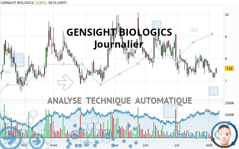 GENSIGHT BIOLOGICS - Journalier