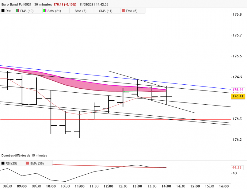 EURO BUND FULL0624 - 30 min.