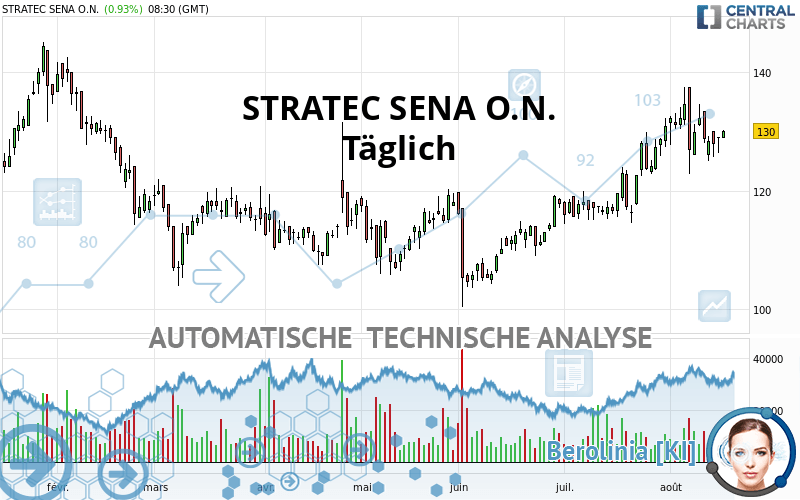 STRATEC SENA O.N. - Täglich