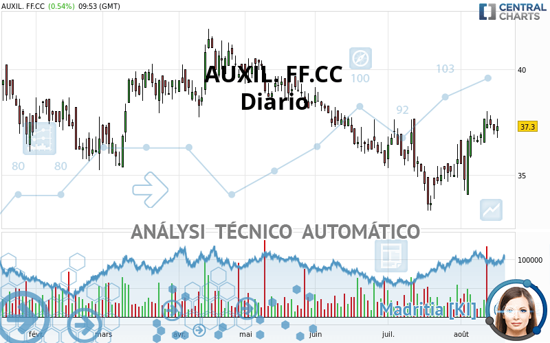 AUXIL. FF.CC - Diario