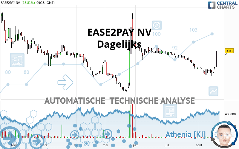 EASE2PAY NV - Daily