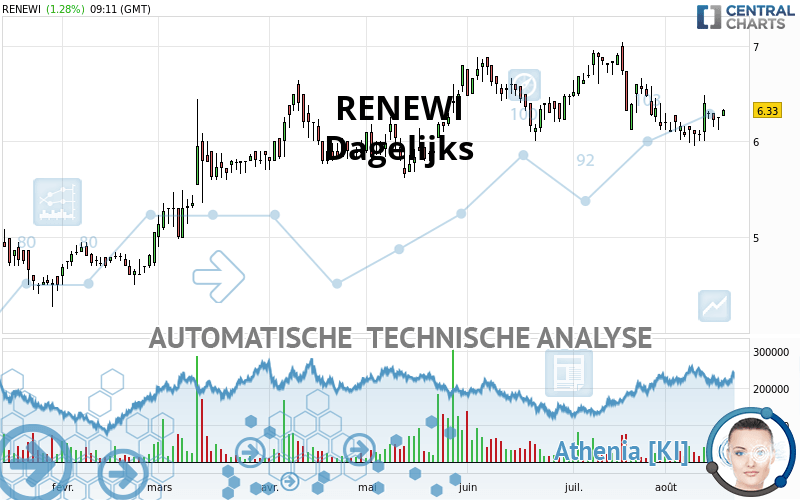 RENEWI - Dagelijks