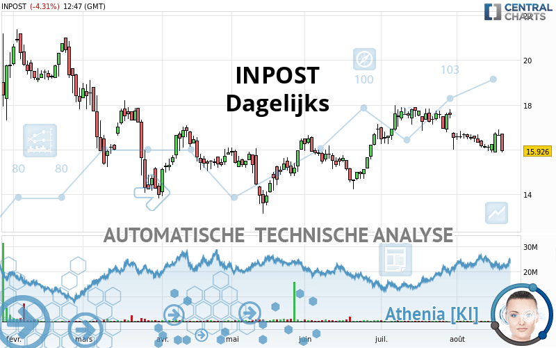 INPOST - Dagelijks