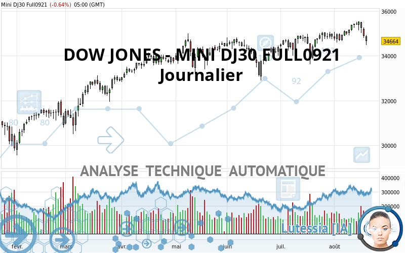 DOW JONES - MINI DJ30 FULL0624 - Giornaliero