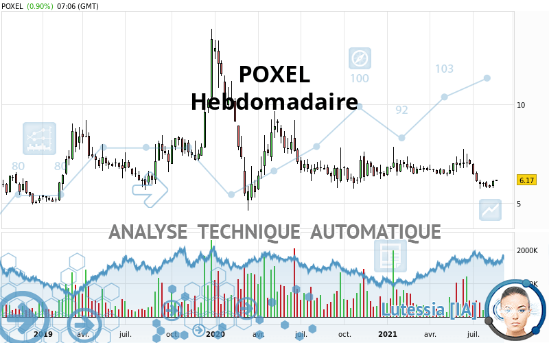 POXEL - Hebdomadaire