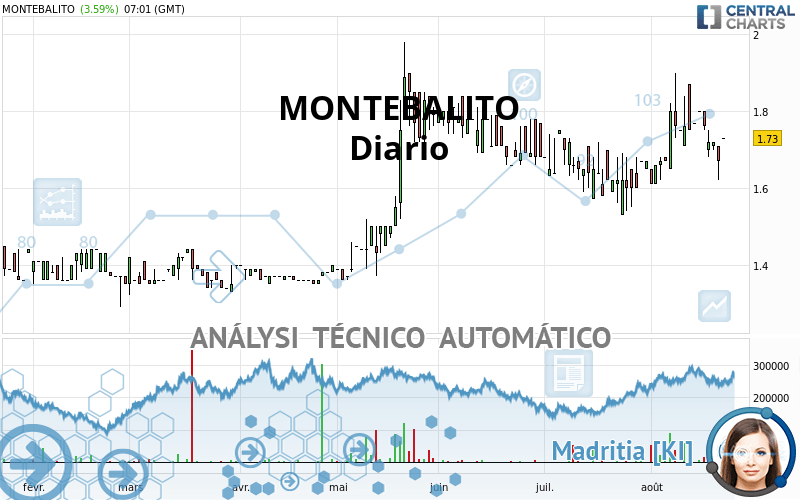MONTEBALITO - Diario