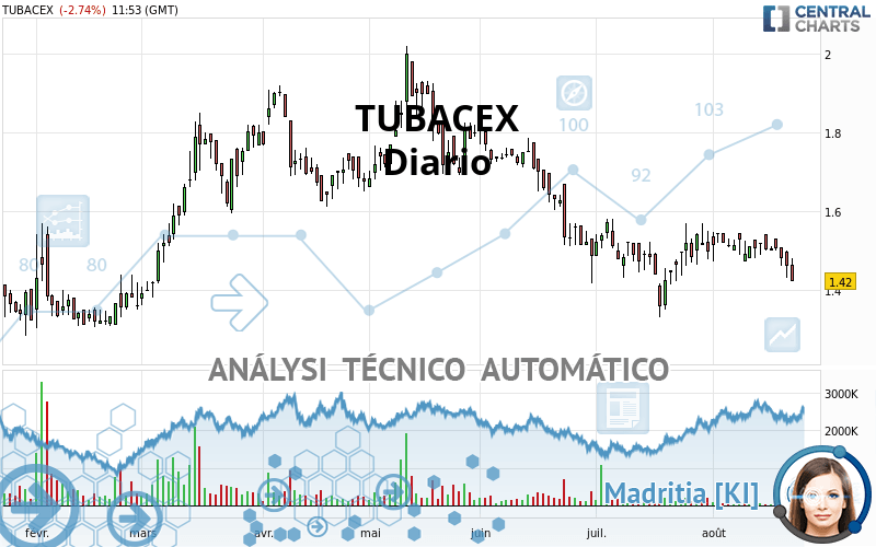 TUBACEX - Diario