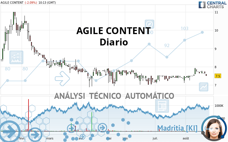 AGILE CONTENT - Diario