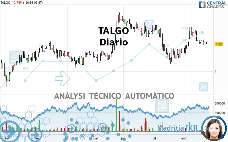 TALGO - Diario