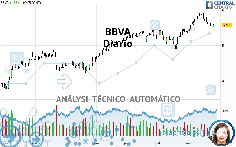 BBVA - Diario