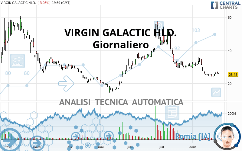 VIRGIN GALACTIC HLD. - Diario